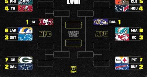 wild card standings nfl|nfl standings 2024 playoffs chart.